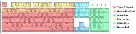 Keychron Keyboards Buying Guide